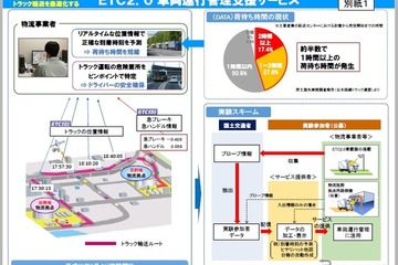 「ETC2.0 車両運行管理支援サービス」の社会実験を開始…12組17社 画像