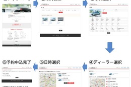 イード、新型車試乗仲介サービス「試乗予約.com」を11月25日より開始 画像