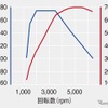 VW ポロ 1.0リットル TSIエンジン性能曲線図