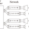 “バイワイヤリング接続”の接続図。パワーアンプのLch出力、Rch出力のそれぞれに2組ずつケーブルを接続し、パッシブクロスオーバーネットワークのツイーター用の入力端子とミッドウーファー用の入力端子のそれぞれに接続する。