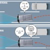 車線逸脱警報機能/車線逸脱抑制制御機能