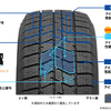 トーヨータイヤ『 OBSERVE GIZ3（オブザーブ ギズ スリー）』