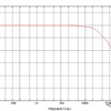 Nve-05周波数減衰特性