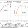 ブリッツ パワスロ/パワコン トヨタ・GRヤリス実装パワーチェックグラフ（MT車）