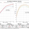 ブリッツ パワスロ/パワコン トヨタ・GRヤリス実装パワーチェックグラフ（AT車）