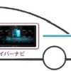 docomo in Car Connectイメージ