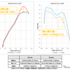 Mastery ECU フェーズ2　レクサス・LS500計測グラフ