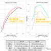 Mastery ECU フェーズ2　レクサス・LC300計測グラフ