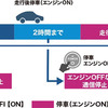 今こそ車内をオンライン化！パイオニアの新型Wi-Fiルーター『DCT-WR200D』がスゴイ理由