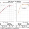 パワーチェックグラフ　ランドクルーザー250：最高出力 約6.0PS、最高トルク 約4.3Nm アップを実現