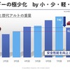 スズキの軽量化目標