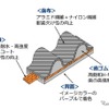 HKSのマツダ『ロードスター』用強化タイミングベルト