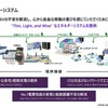 EVにとって充電の不安を解消するのは最重要課題。ホンダは0シリーズの投入にあたり、Thin、Light、andWiseなエネルギーシステムを提供