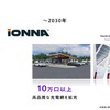 8社の合弁で作った「IONNA」により、北米では2030年までに3万口の高品質充電網を構築する