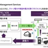 クリーン電力や家庭内電力を賢くマネジメントし、社会全体のカーボンニュートラルに貢献していく