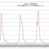 定点あたり報告数推移（2012年36週9/3-9/9～2016年5週2/1-2/7）