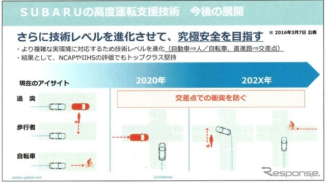 2020年の段階で車両同士の出会い頭衝突を防止し、2020年代中にはそれを人や自転車にまで拡大を想定する