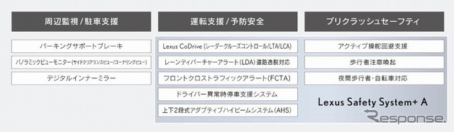 新型LSの主な予防安全技術