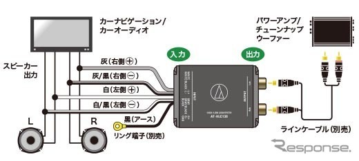 オーディオテクニカ ハイ/ローコンバーター AT-HLC130