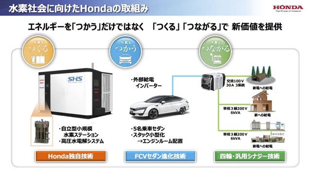 水素社会に向けたホンダの取り組み