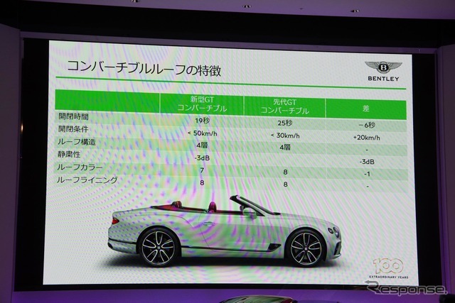 ベントレー・コンチネンタルGT コンバーチブル新型