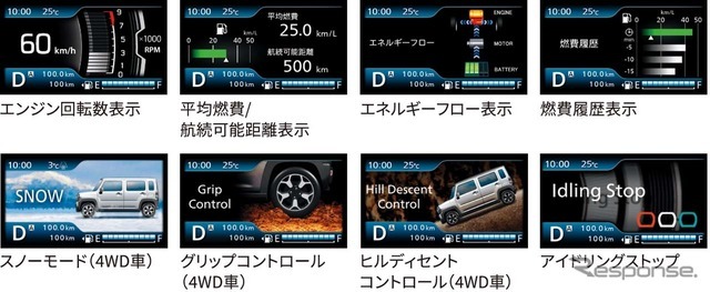 メーター内のディスプレイでは多彩な表示に対応する