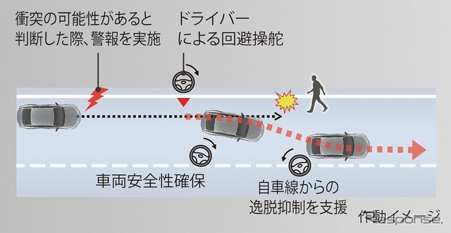 緊急時操舵支援