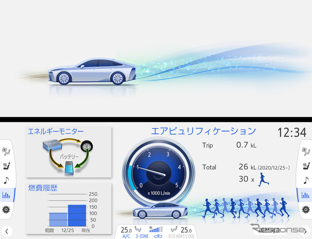 空気清浄のイメージ（上）と空気清浄精算表示（下）