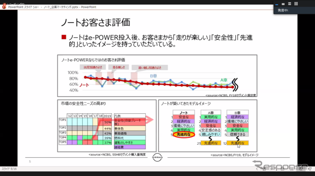 日産 ノートのユーザー評価