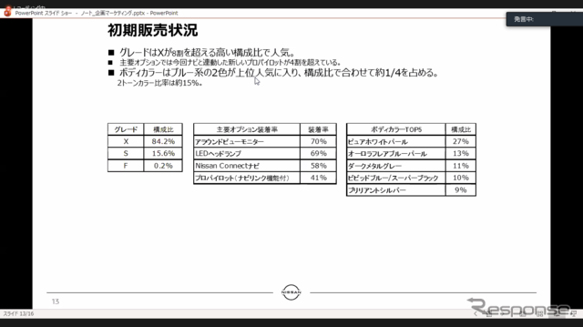 日産 ノートグレードミックス