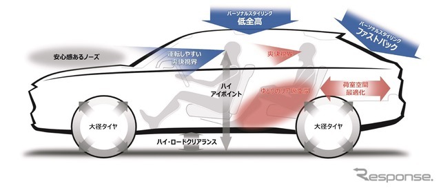 ホンダ・ヴェゼル新型