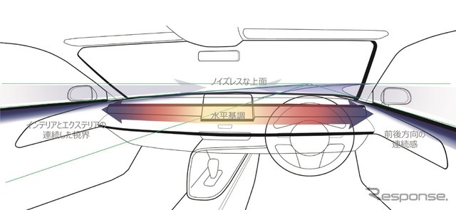 ホンダ・ヴェゼル新型