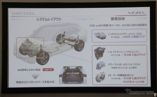 ホンダ・ヴェゼル 新型