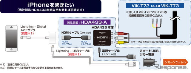 iPhoneの接続方法