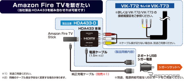 Amazon Fire TV Stickの接続方法