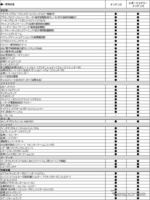 ルノー メガーヌ 改良新型