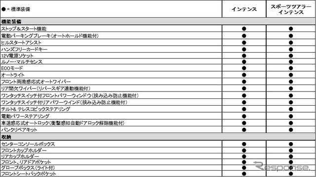 ルノー メガーヌ 改良新型