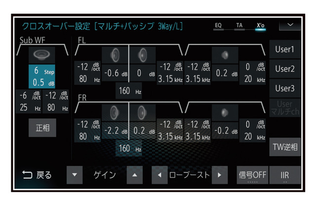クロスオーバー」の設定画面の一例（三菱電機・ダイヤトーンサウンドナビ）。