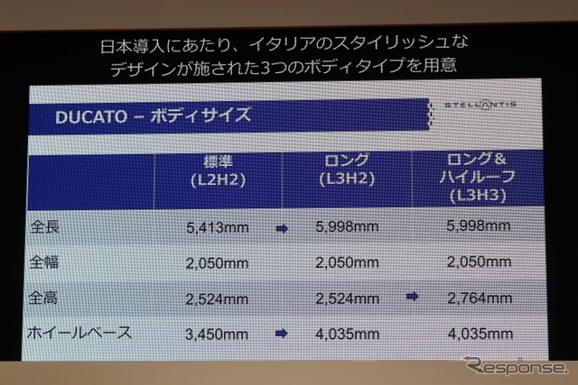 フィアット・デュカト（ジャパンキャンピングカーショー2022）