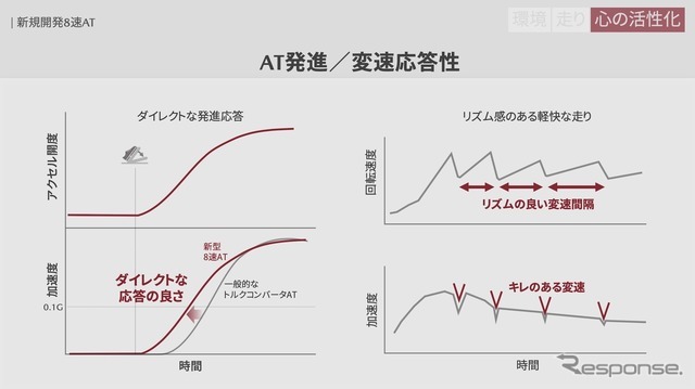 新開発の8速ATの応答性