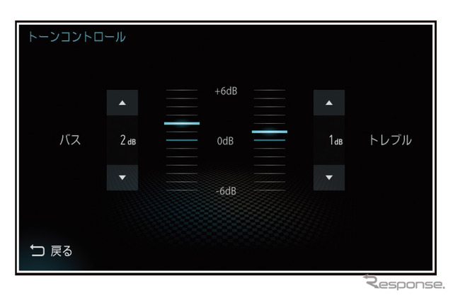 「トーンコントロール」の操作画面（三菱電機・ダイヤトーンサウンドナビ）