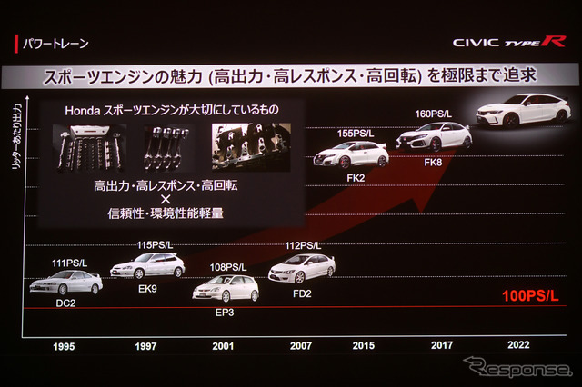 ホンダ シビックタイプR 新型