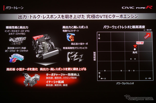 ホンダ シビックタイプR 新型