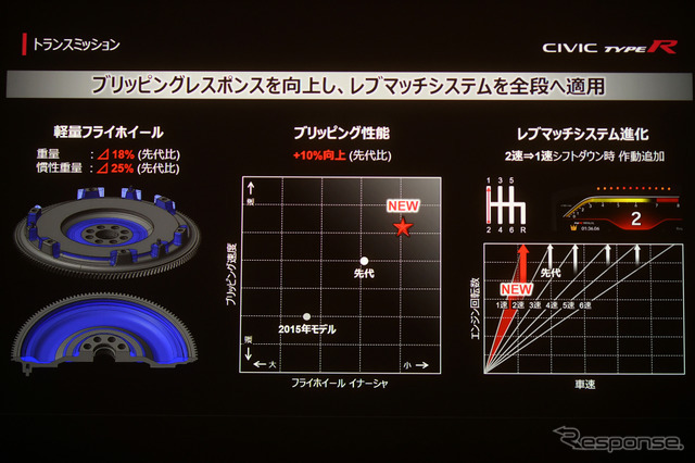 ホンダ シビックタイプR 新型