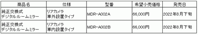 60fpsの滑らかすぎる映像！ 純正ミラー交換タイプデジタルルームミラー・ドライブレコーダー「MDR-A002」が新登場