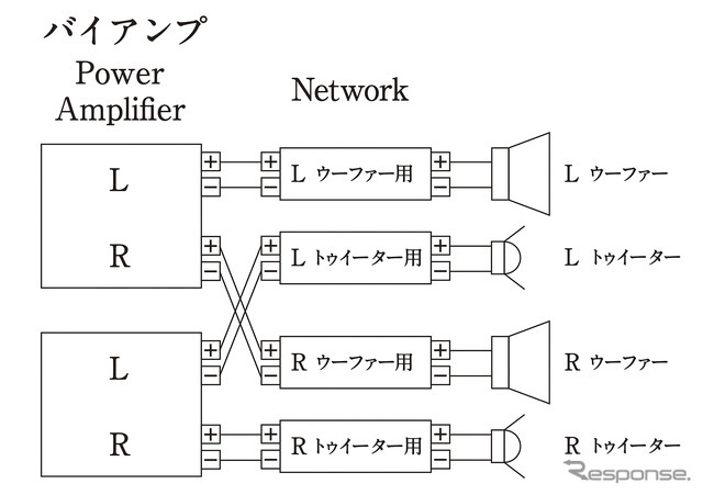 「バイアンプ接続」の接続図。