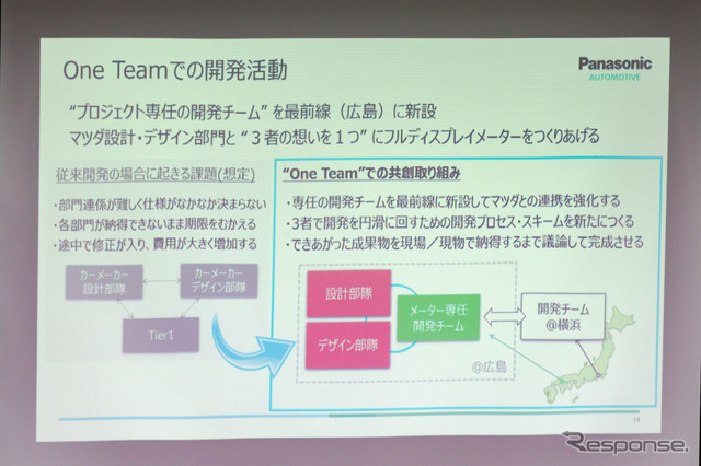 マツダの本社がある広島にも開発チームが新設された