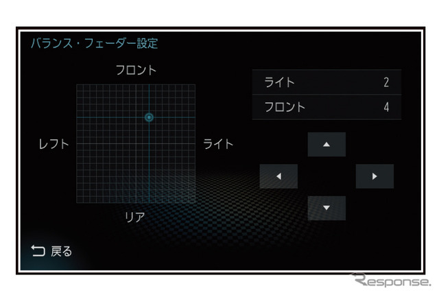 「バランス」と「フェーダー」の設定画面の一例（三菱電機・ダイヤトーンサウンドナビ）。