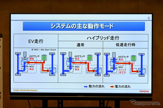 2.4リットルターボ・デュアルブーストハイブリッド＋後輪用e-Axleの動き