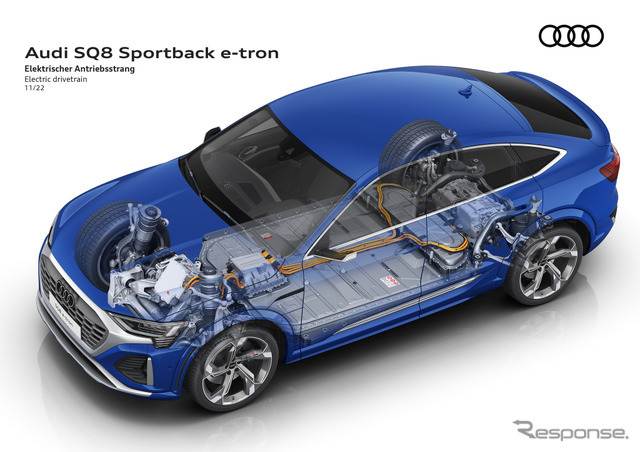 アウディ SQ8 e-tron スポーツバック